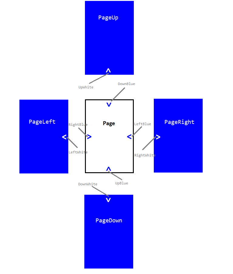 Схема реализации
