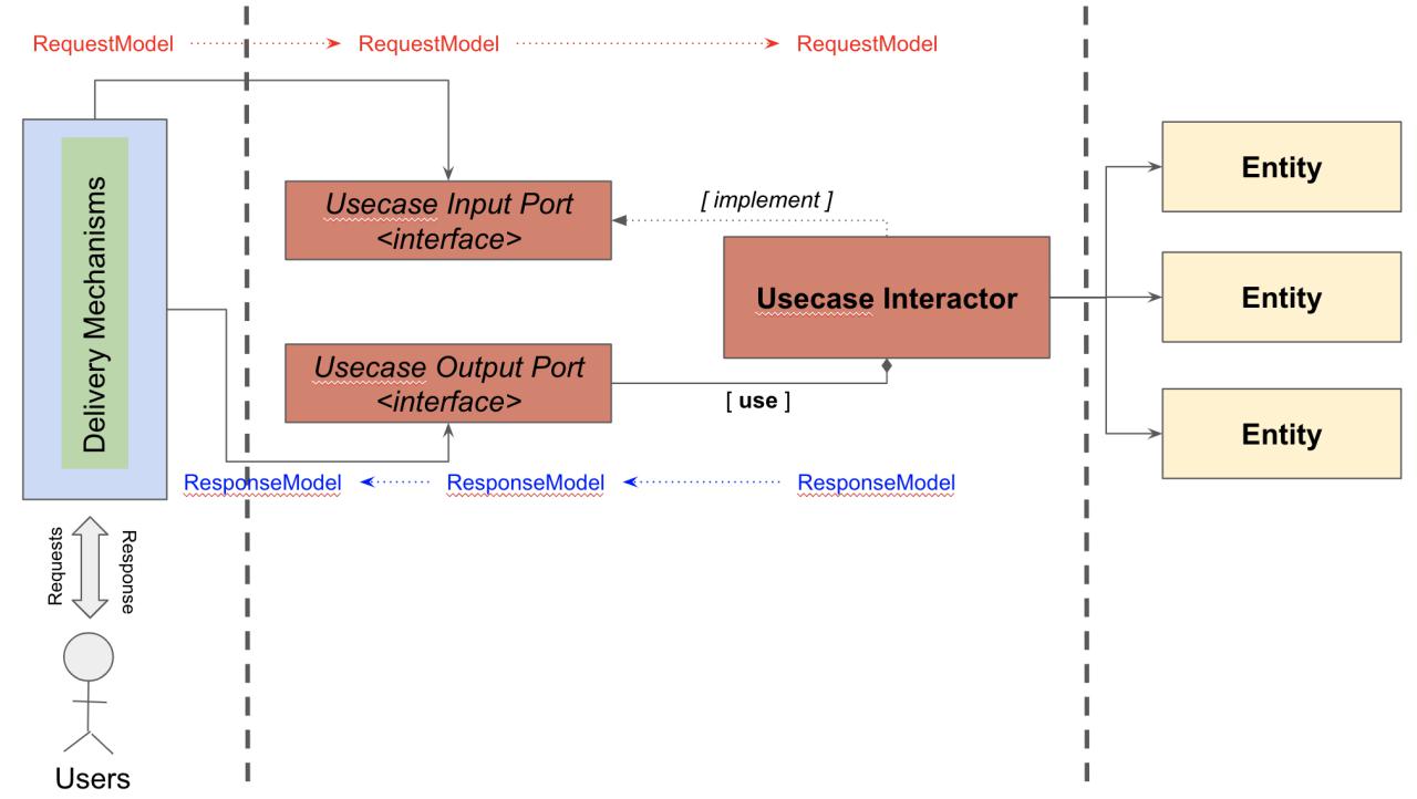 JANIO HUB Backend Code Architecture