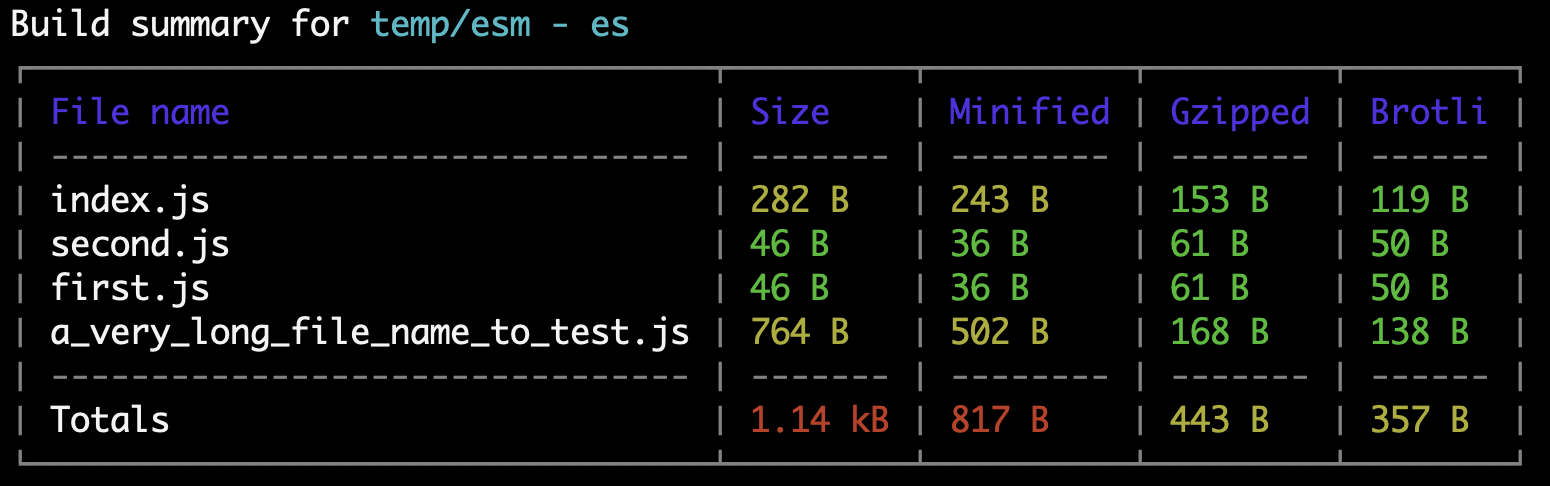 Sample output