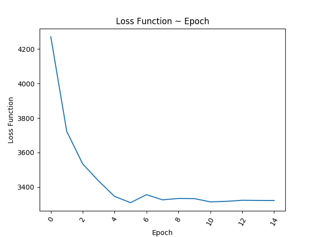 loss_sample