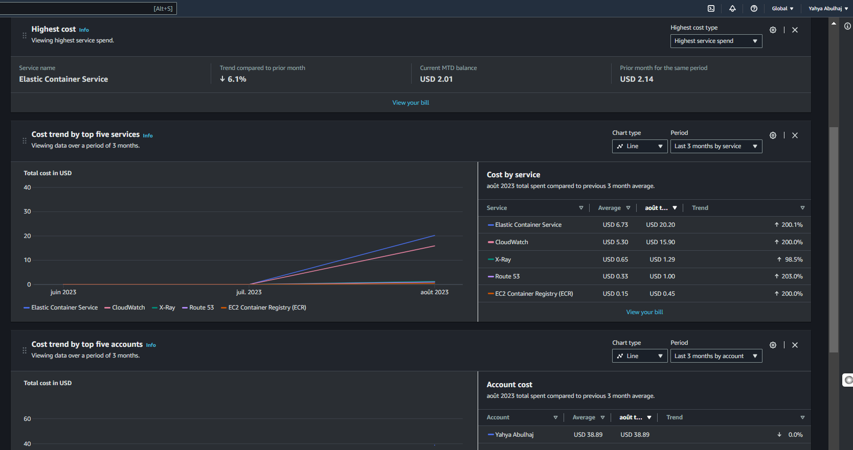 AWS Cost manager