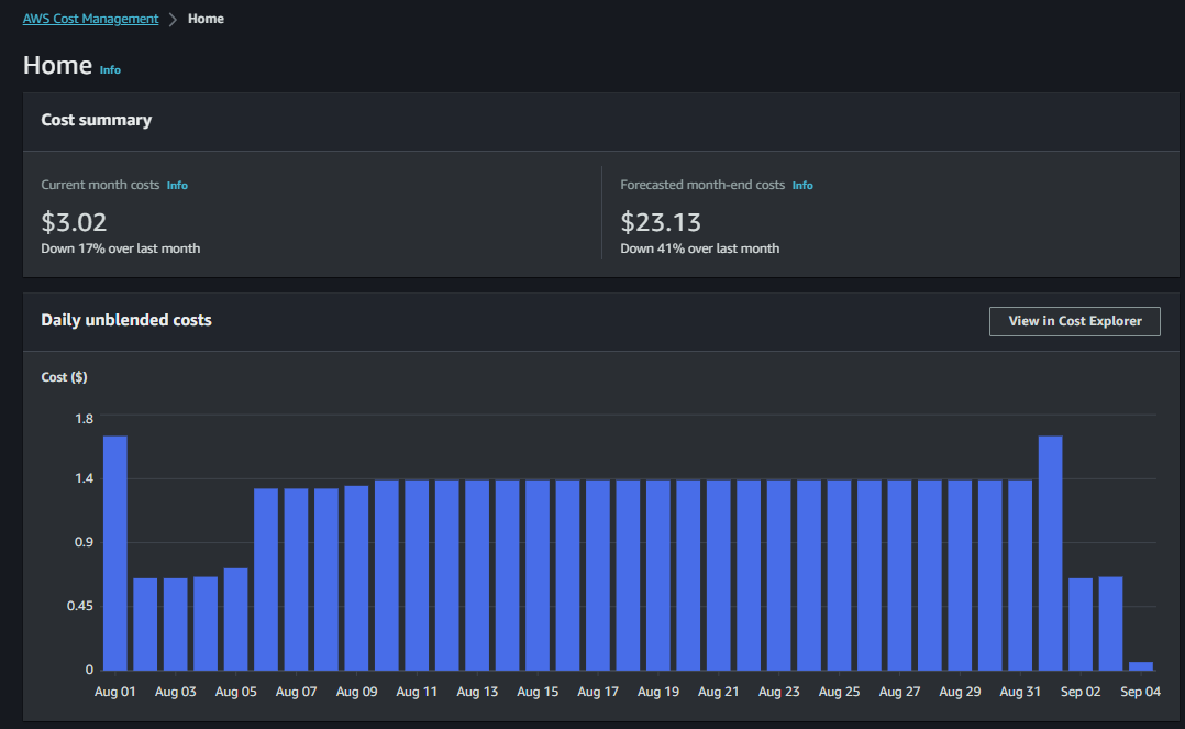 AWS Cost manager