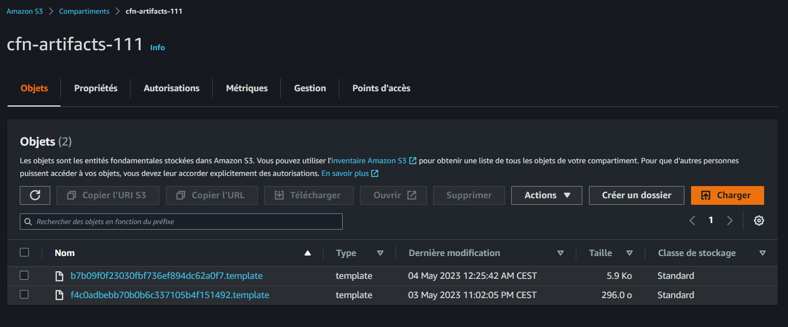 Cluster and Network Artifacts