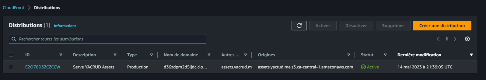 CloudFront Asset Distribution