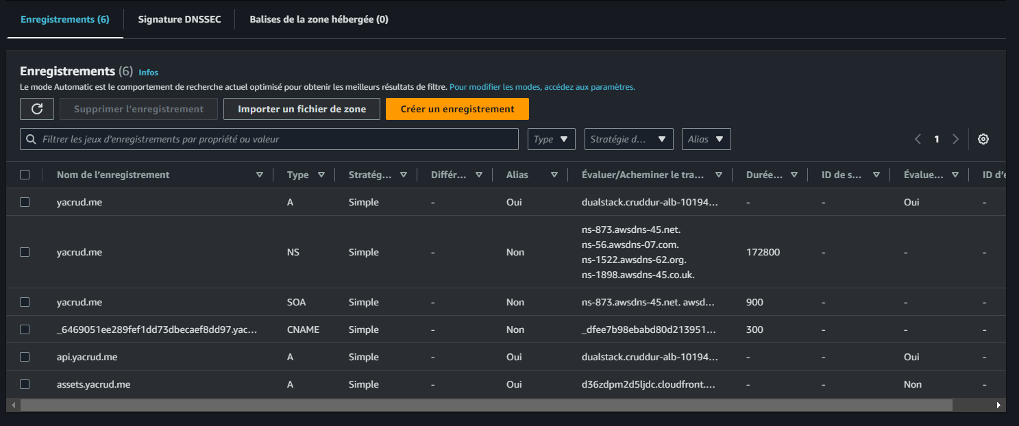 CloudFront Asset Distribution