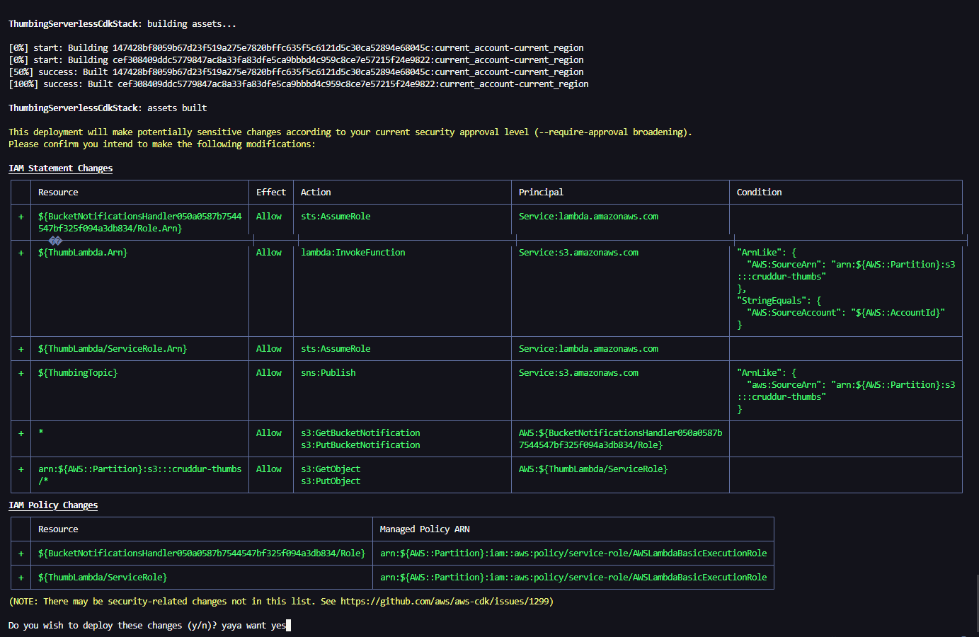 CDK Deploy