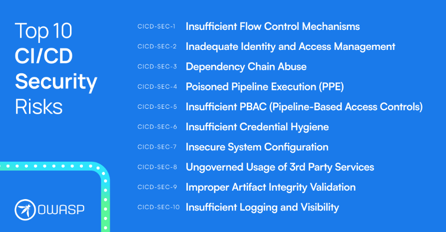 OWASP-CI-CD