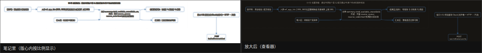 The same diagram in the note and in the viewer: same layout, only bigger