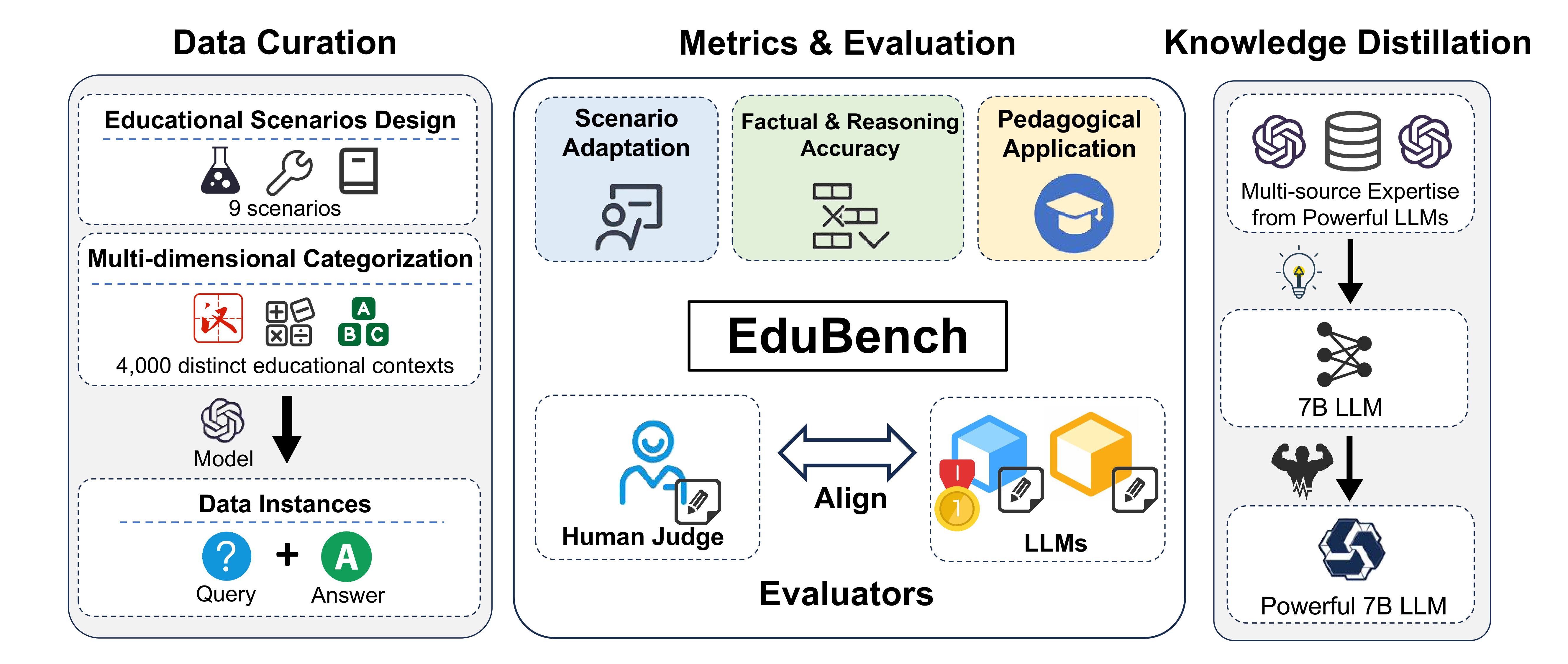 Framework