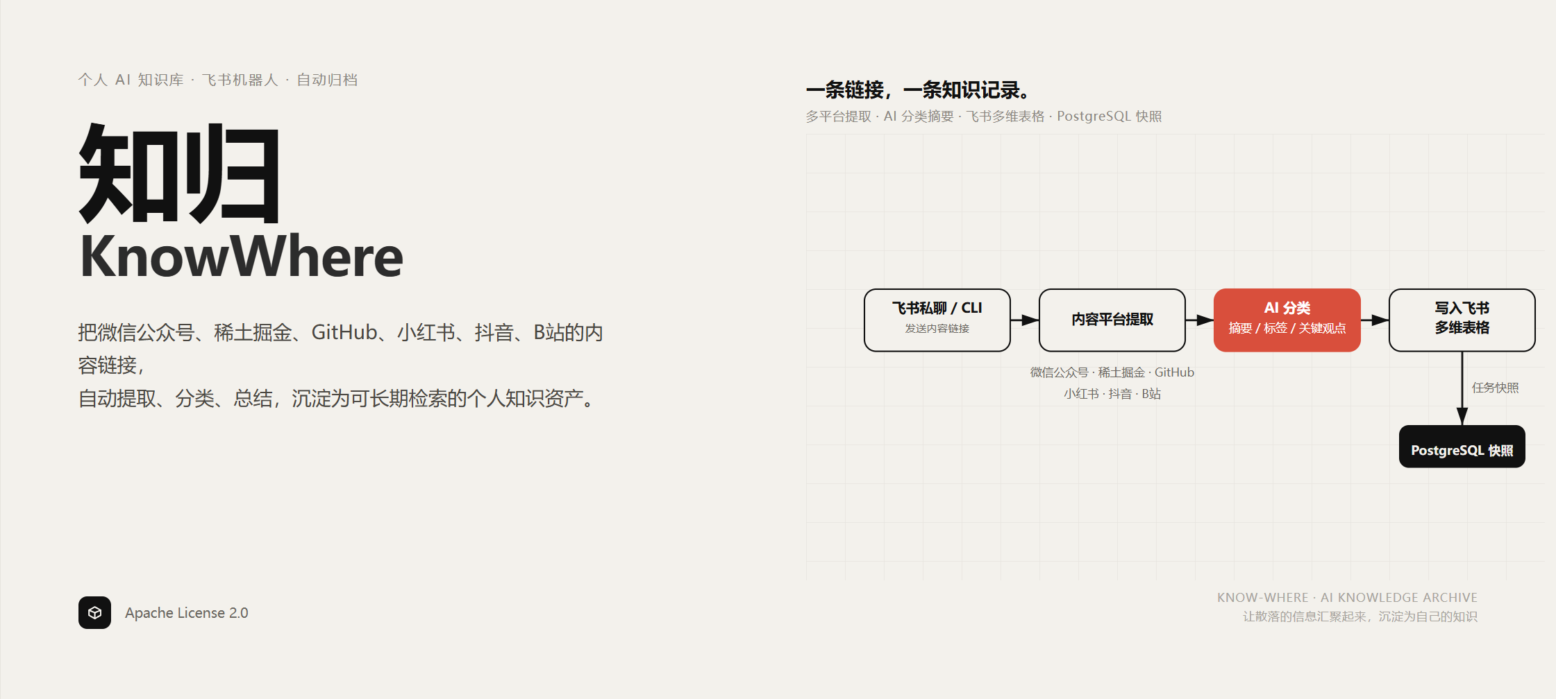 知归 KnowWhere Banner