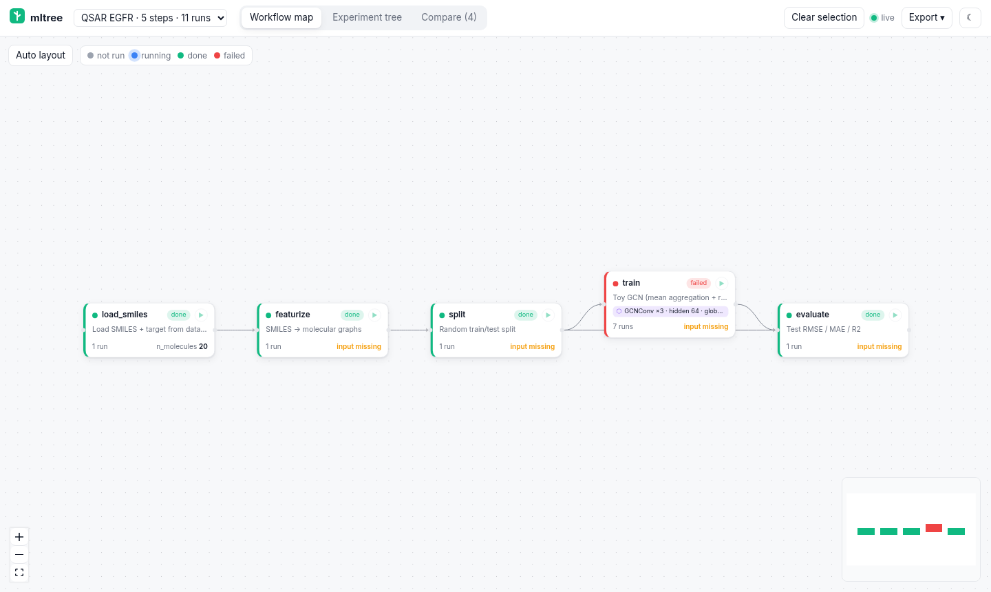 Project switcher