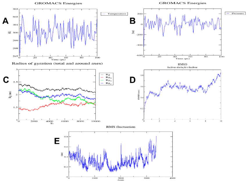 Figure1