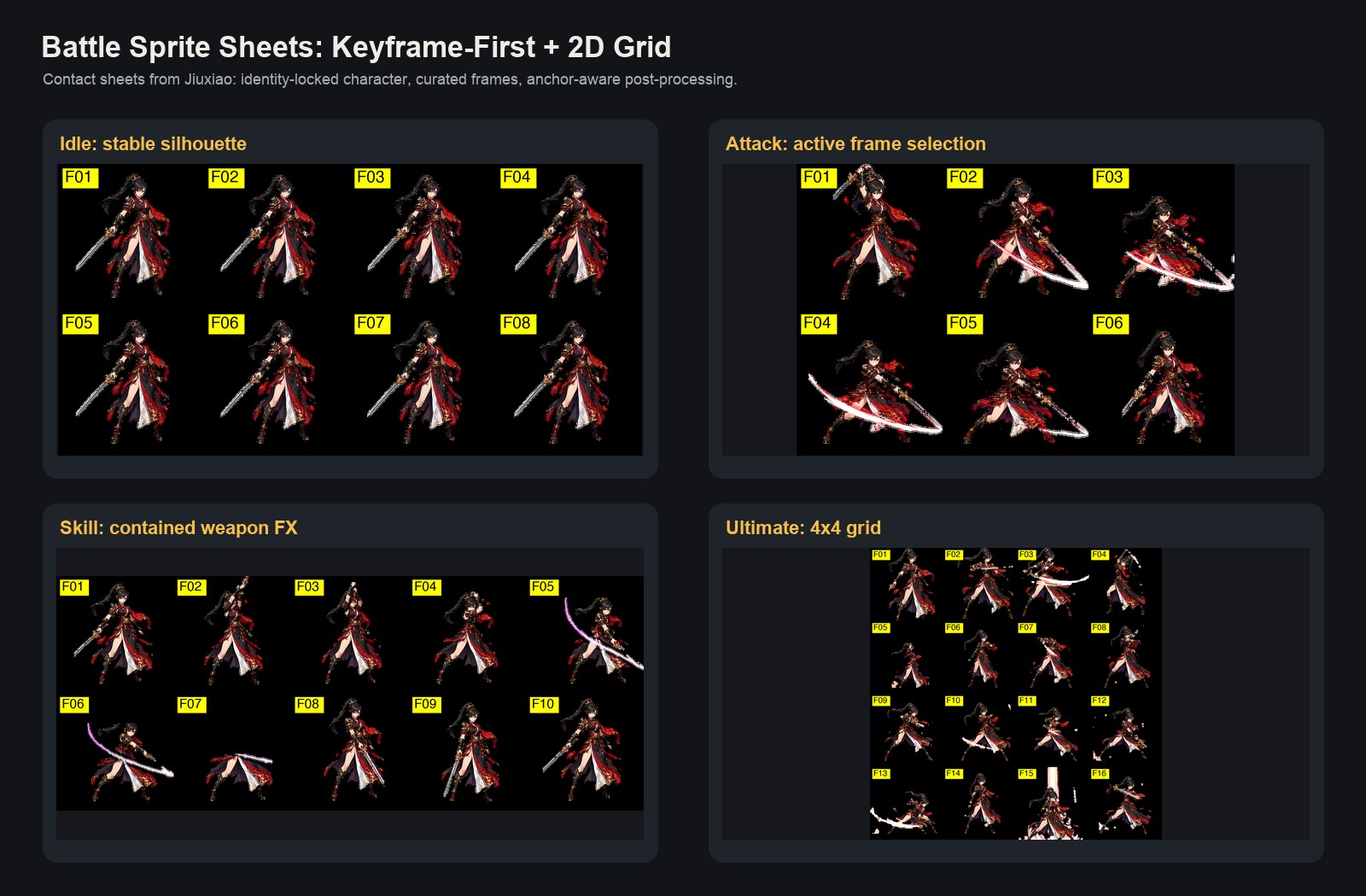 Battle sprite grid