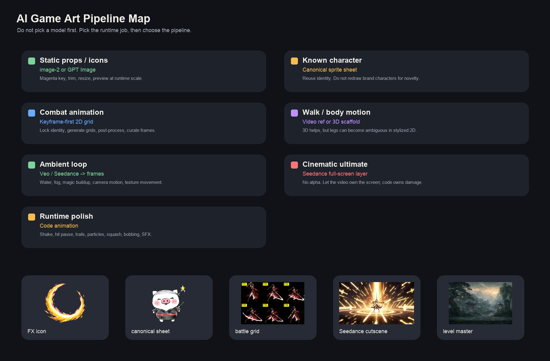 AI game art pipeline map