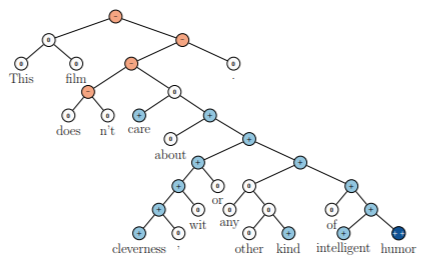 Treebank