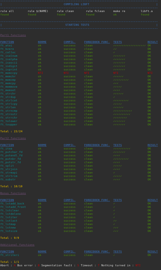 Libft-Unit-Test