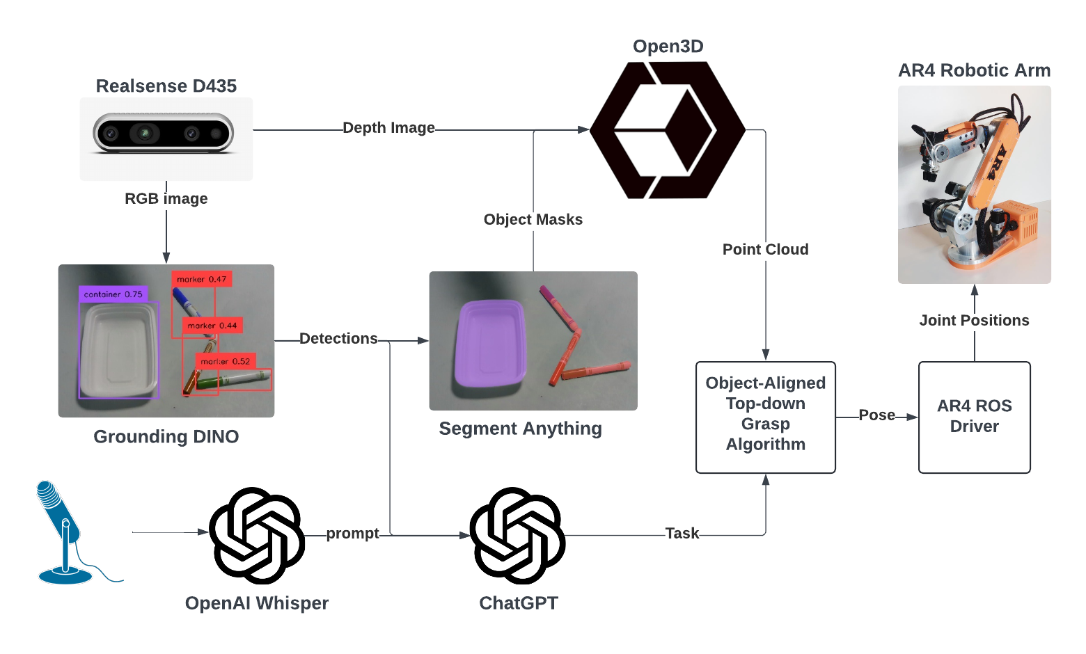 System Architecture