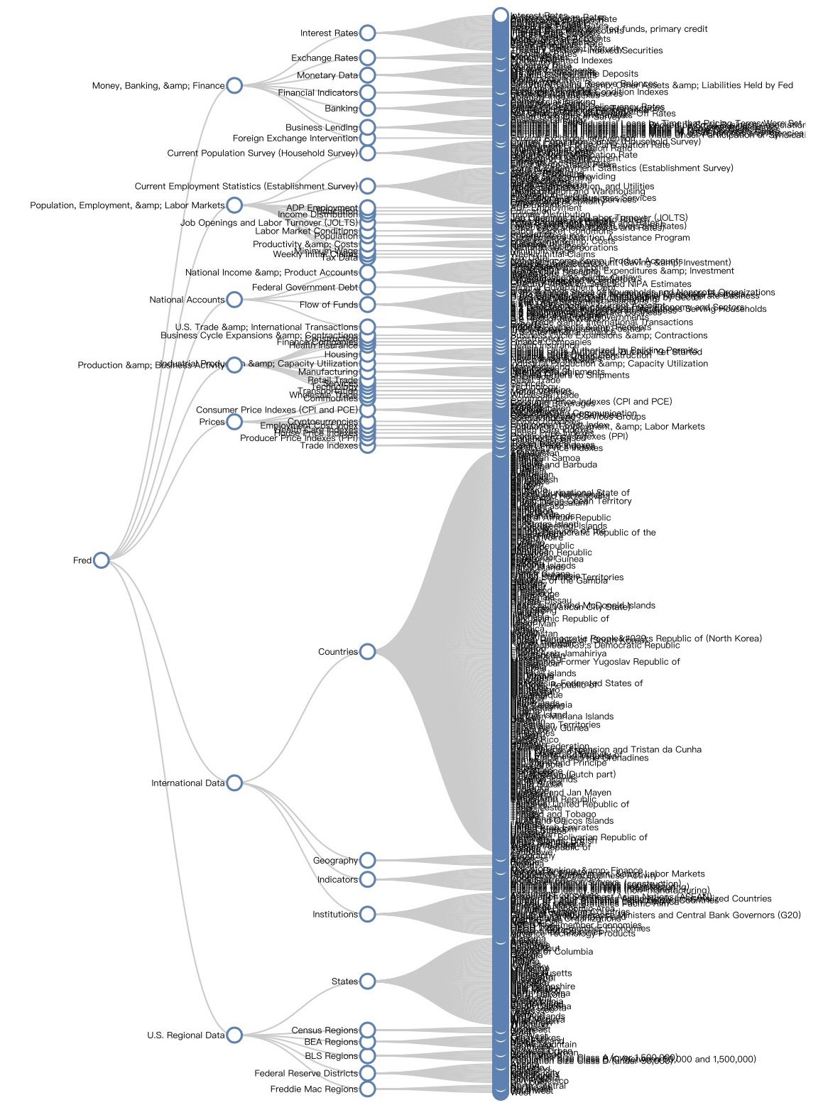 linearTree