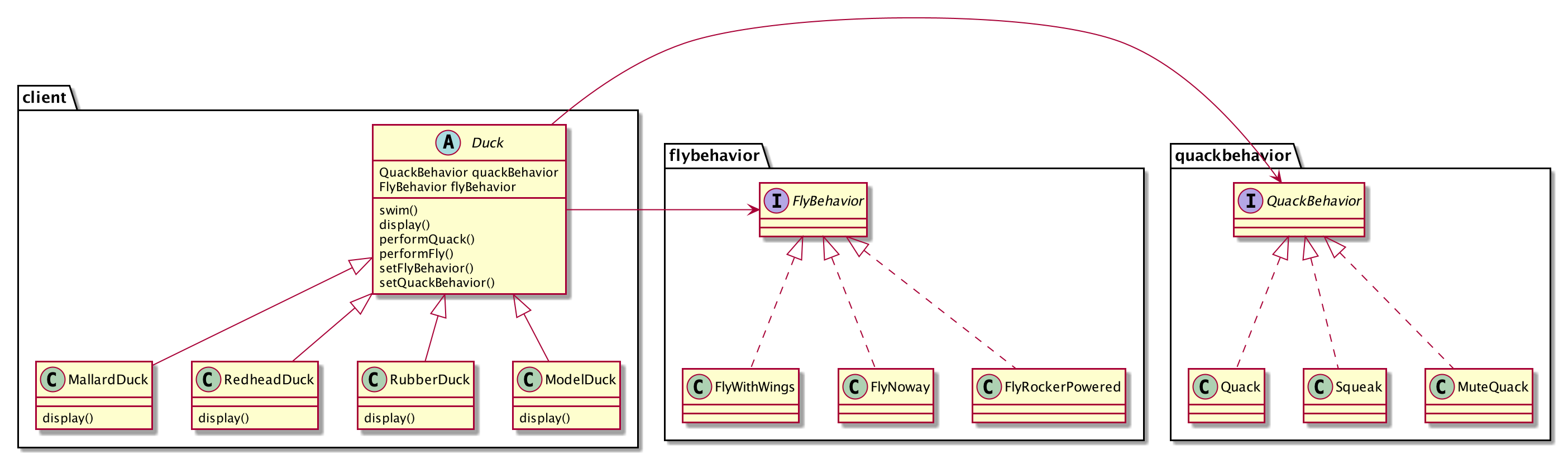 StrategyPattern