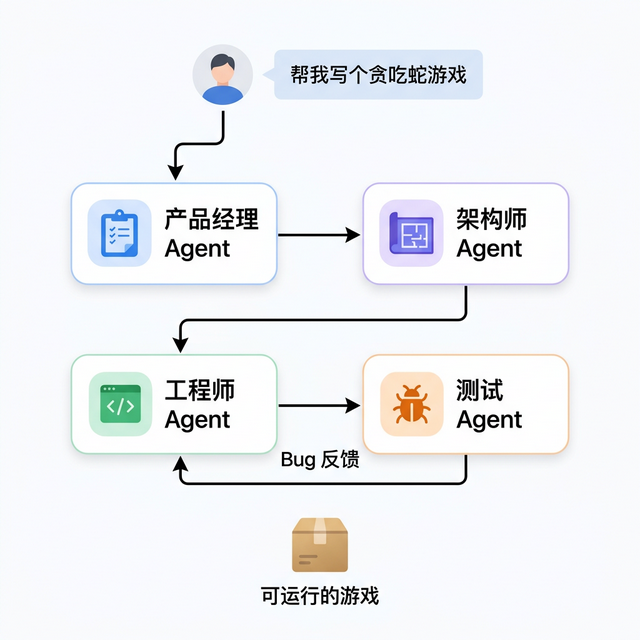 多智能体协作架构图
