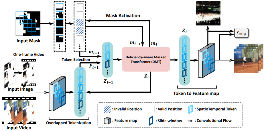 Inpainting Pipeline