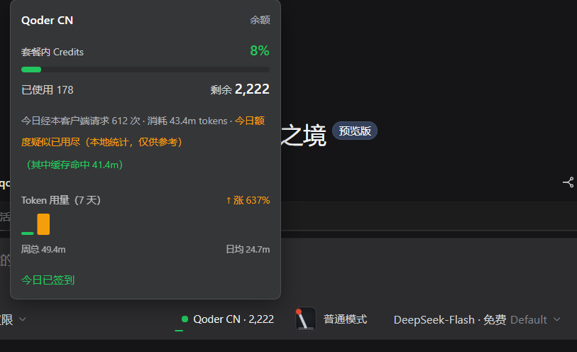 输入框旁的用量胶囊，展开后是用量面板：余额 8%、剩余 2,222 Credits、今日请求 612 次、7 天趋势图与今日签到状态