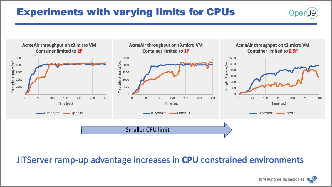 cpu-limits-graph