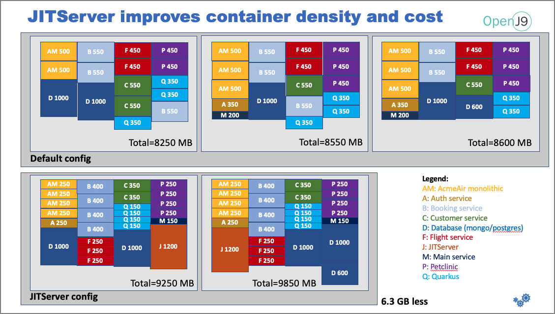 density-graph