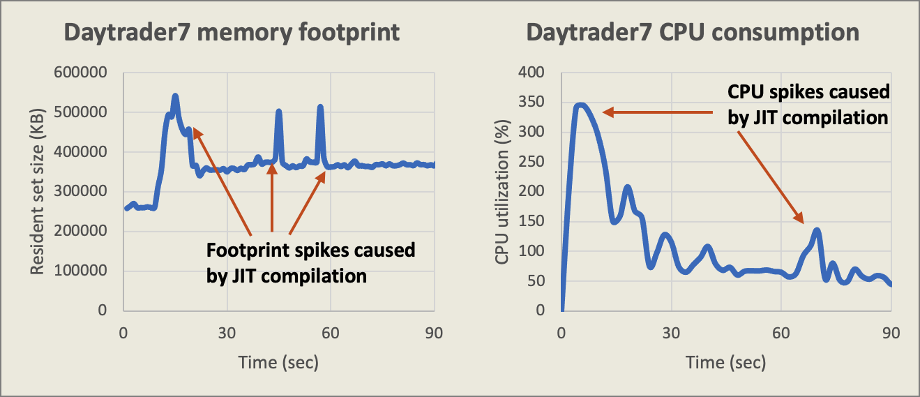 jit-compiler-issues