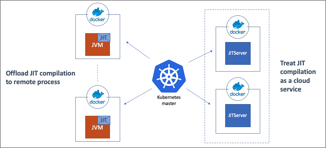 jit-server