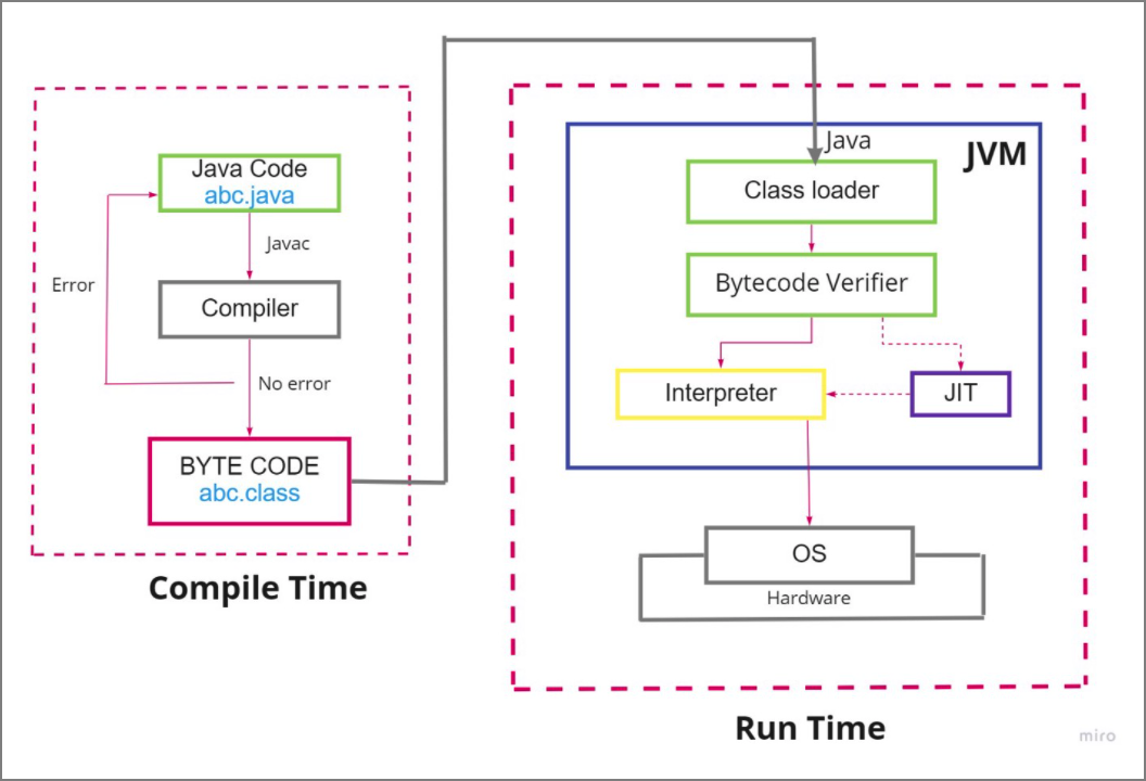 jvm-execution