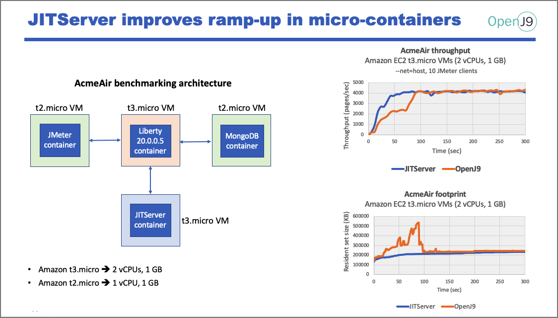 ramp-up-graph