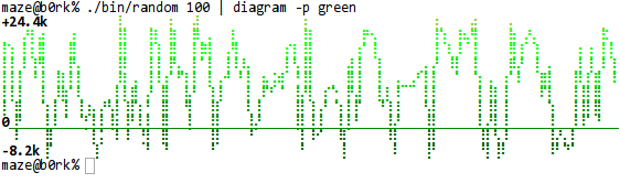 Palette Green