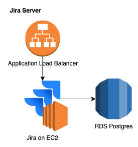 aws-jira-server.png