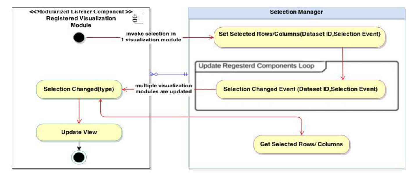 Selection Manager