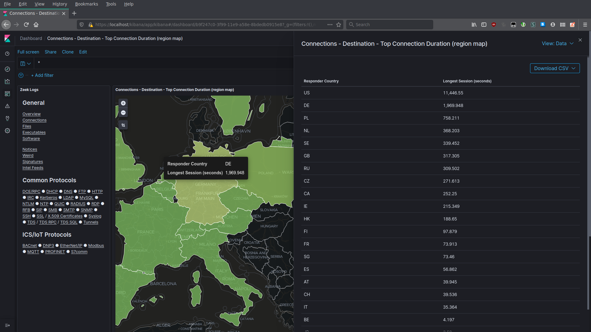 Kibana includes both coordinate and region map types