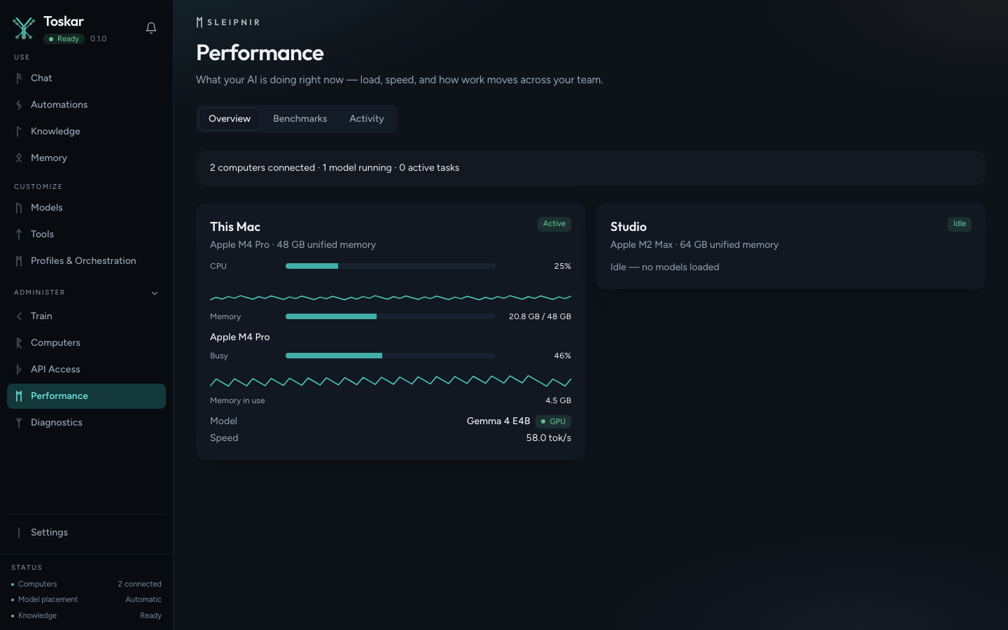 Performance of the connected computers