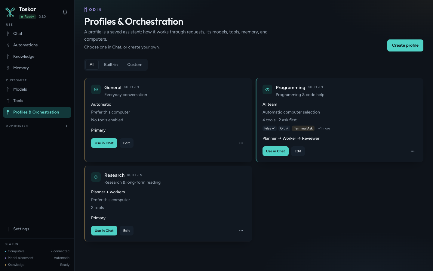 Profiles, including a team of planner, worker, and reviewer