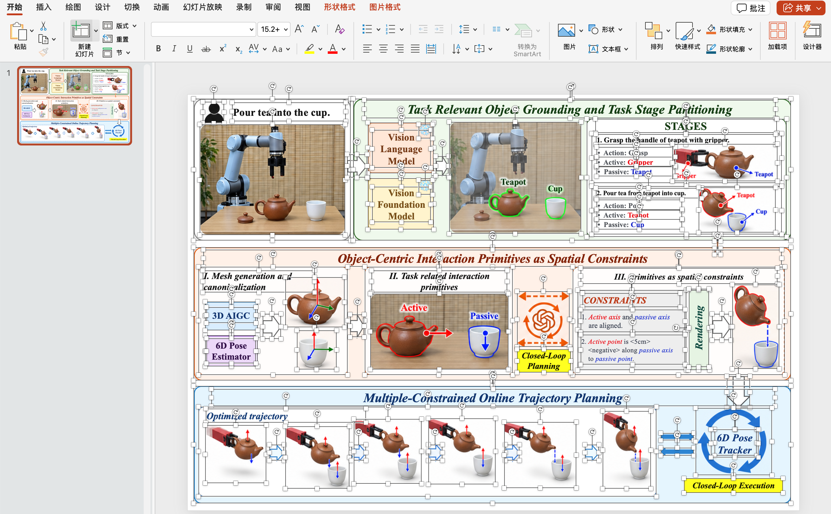 Paper Fig diagram open in PowerPoint, with individual text boxes, shapes, and image elements selected