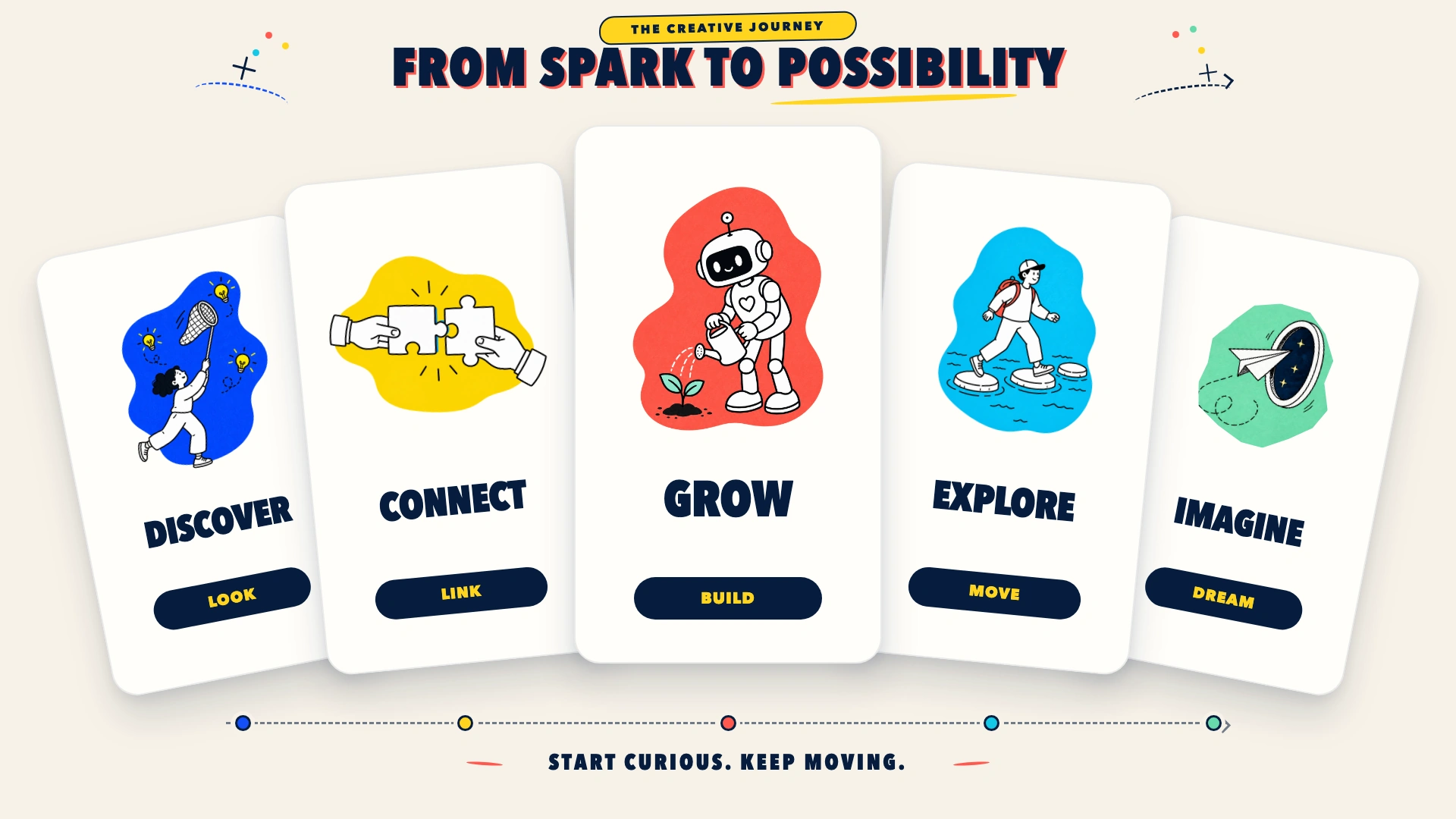 Creative Journey