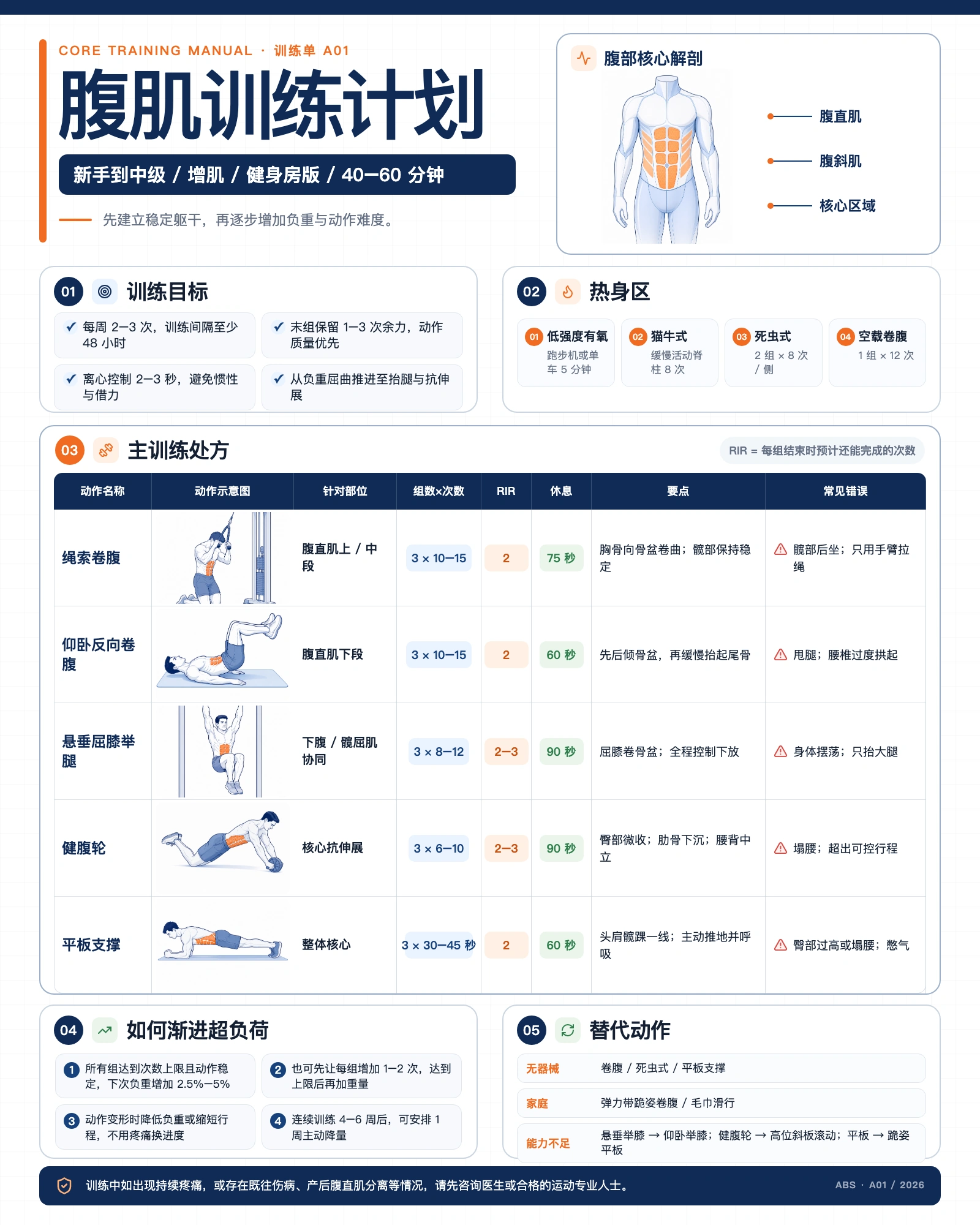 Abs Training Plan