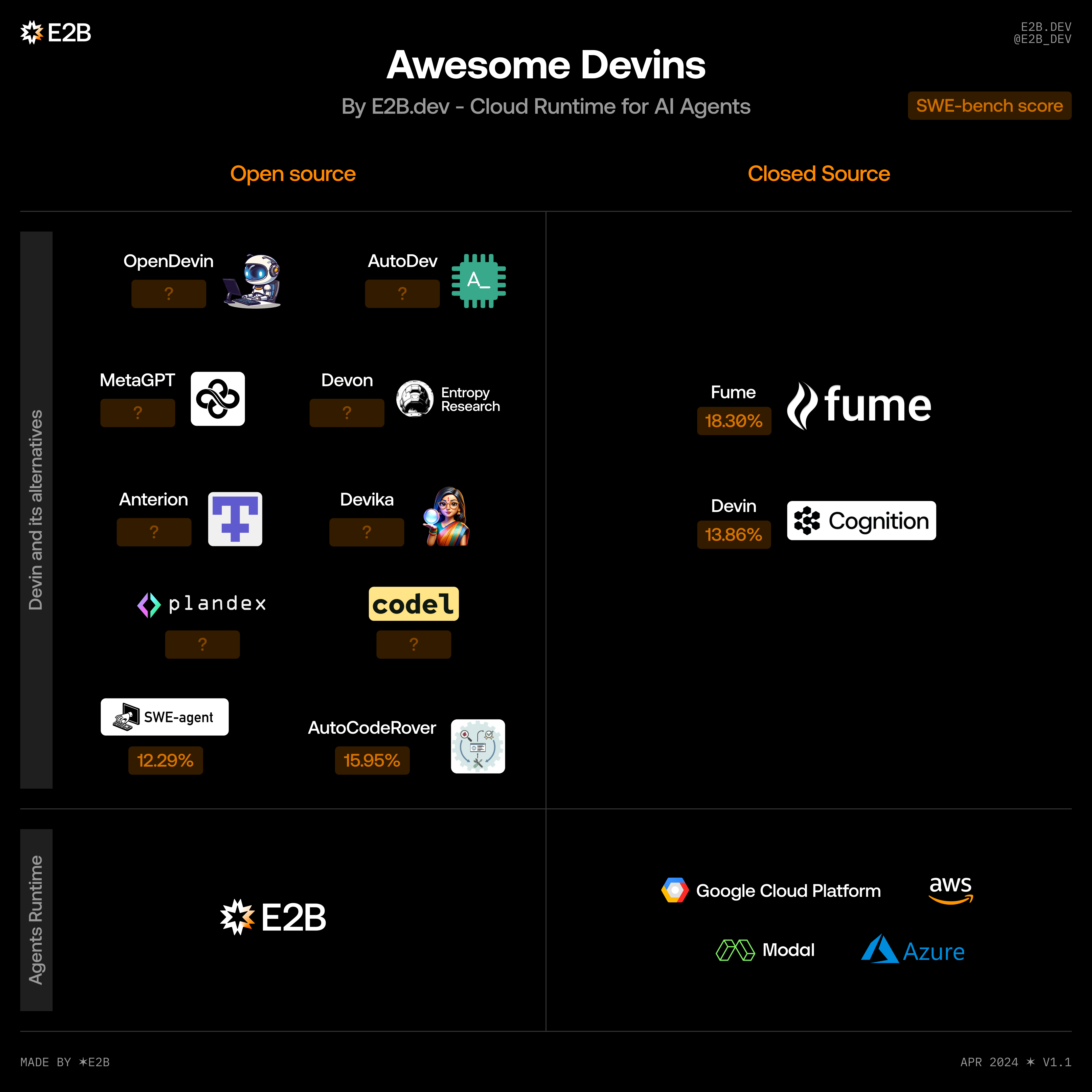 Chart of AI Agents Landscape