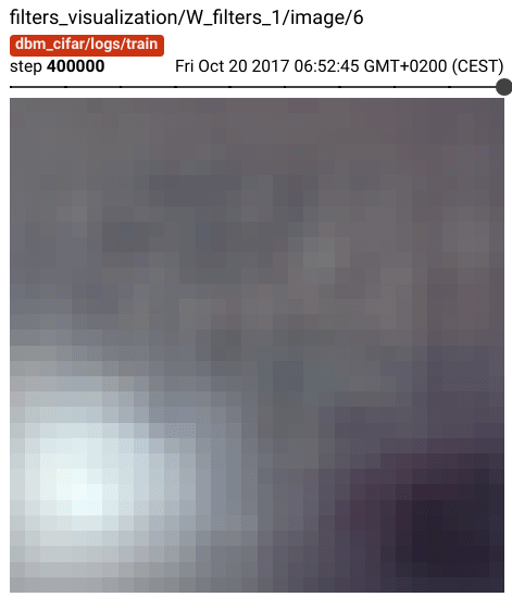 Weight filters (in each layer)