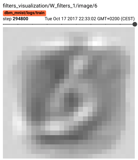Weight filters (in each layer)