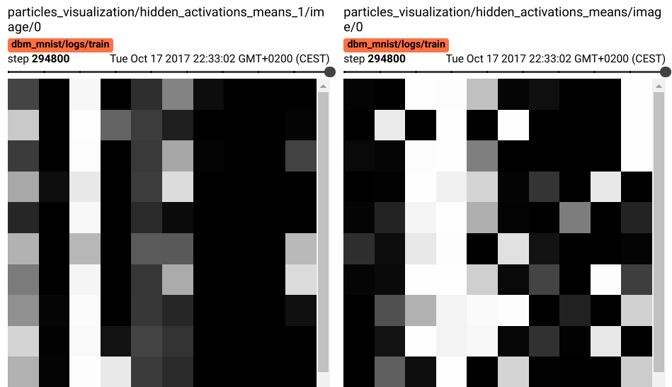 Negative particles (in each layer)