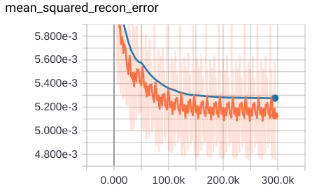 Mean squared reconstruction error