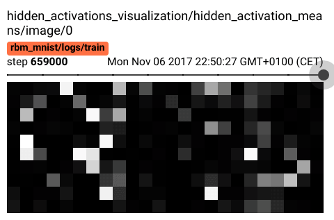 Hidden activations probabilities (means)