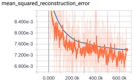 Mean squared reconstruction error