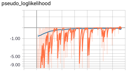Pseudo log-likelihood