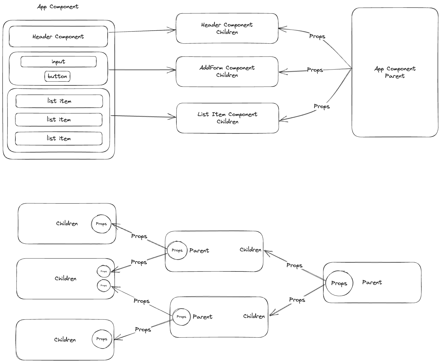 Props Diagram